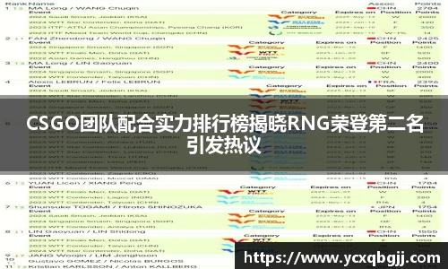 CSGO团队配合实力排行榜揭晓RNG荣登第二名引发热议